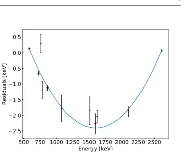 Fig. 2: Fitting the residuals of the calibration curve with a quadratic function, as shown for detector ANG2 for the calibration on 15th October 2018.