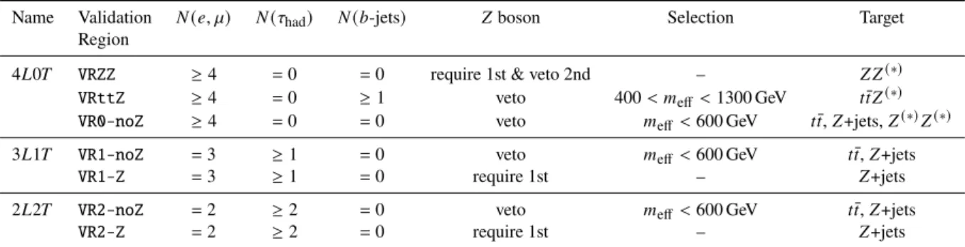 Table 7: Validation region definitions. The 