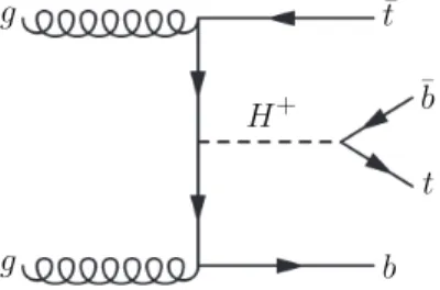 Figure 1: Leading-order Feynman diagram for the production of a heavy charged Higgs boson in association with a top antiquark and a bottom quark, as well as its decay into a top quark and a bottom antiquark.