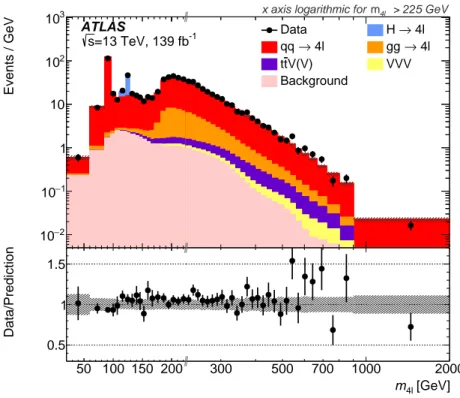 Figure 3: Observed reconstruction-level 