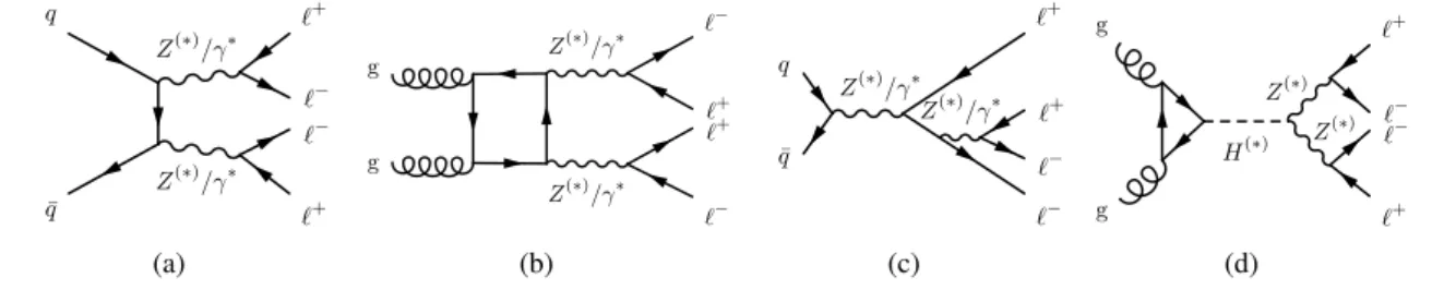 Figure 1: Main contributions to the 