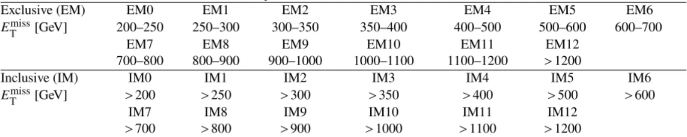 Table 1: Intervals and labels of the 