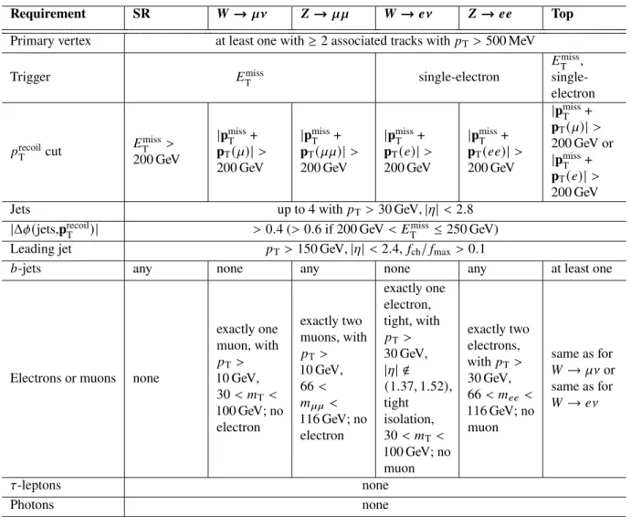 Table 2 shows a summary of the selection criteria for all regions.