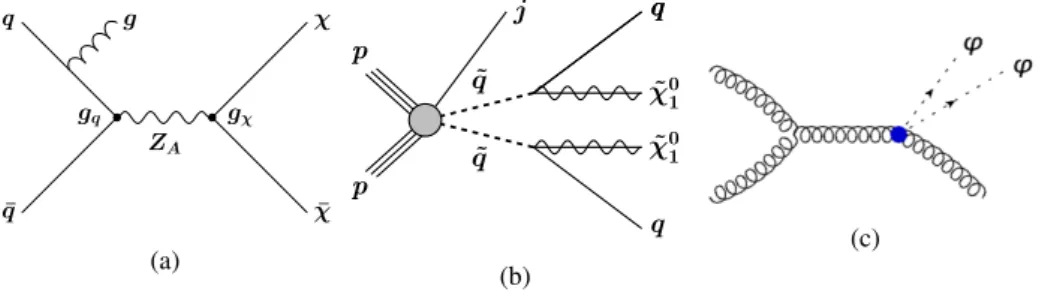 Figure 1 shows diagrams for some of the models.