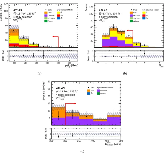 Figure 7: Four-body selection. Distributions of (a) 