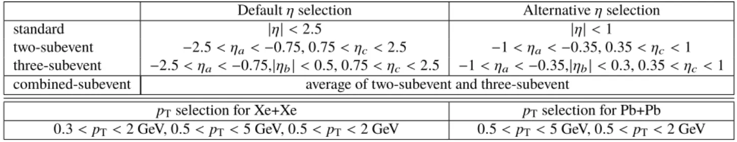 Table 1: The choices of the η and p T ranges for the standard and subevent methods.