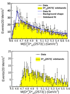 FIG. 1: The recoil mass spectrum against the γ ISR D + s K − system before applying the ¯ D 0 mass constraint