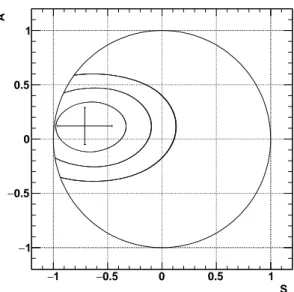 FIG. 4. Confidence contour for S and A. The contours represent 1σ, 2σ, and 3σ from inner to outer