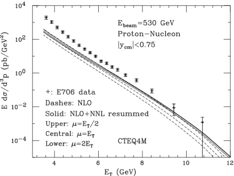 Figure 13: E706 prompt-photon data compared with theoretical calculations, which use the parton densities of the set CTEQ4 and GRV photon fragmentation functions