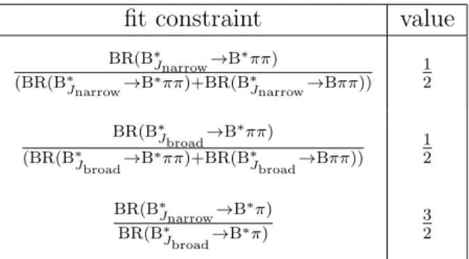 Table 4: Additional fit constraints used in the simultaneous fit.