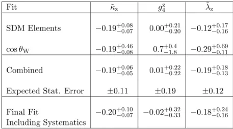 Table 3: Measured values of the CP-violating TGC parameters. Both the SDM elements for the leptonically decaying W and the cos θ W production distribution in qqℓν events from the 189 GeV data are used in the calculation