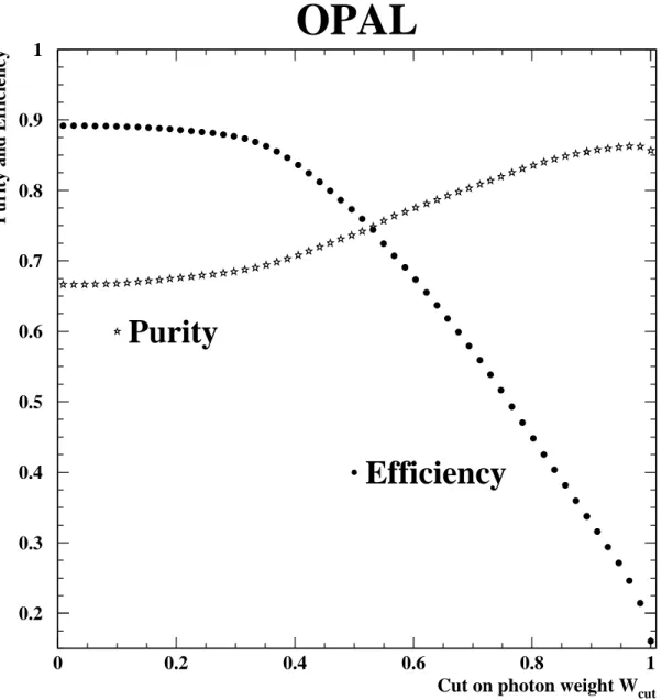 Figure 4: Purity and efficiency of the photon reconstruction versus the cut value on the associated weight W.