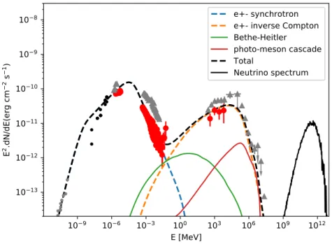 Fig. 4. Same as Fig. 3 but for epoch 0 only. The blue and orange dashed lines are the synchrotron and inverse-Compton emission as in Fig