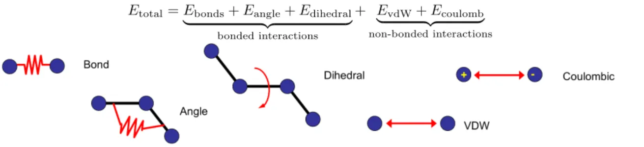 Figure 4: Illustration of the five different interaction energies in the potential energy function [4].