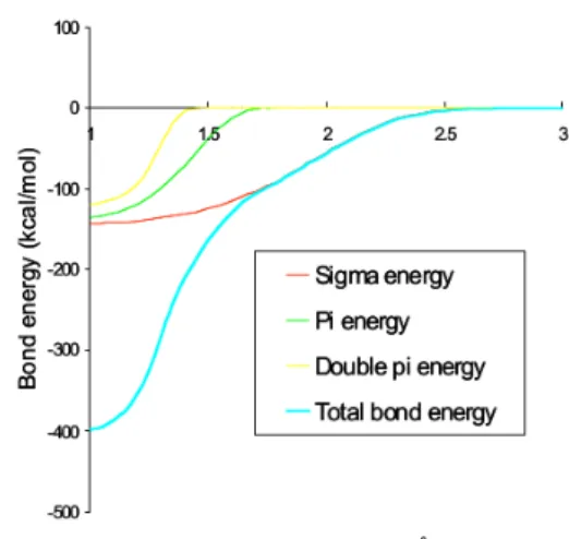 Figure 3: The cor- cor-rected bond order of a ethane molecule [1]