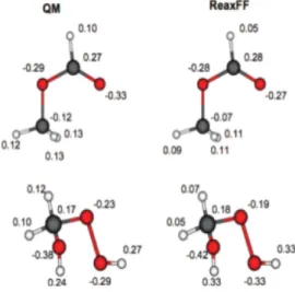 Figure 8: Partial charge comparison between ReaxFF and DFT [9]