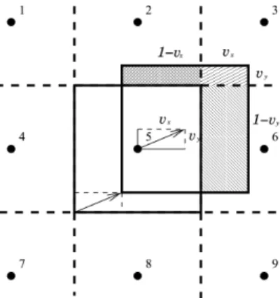 Figure 4: Method for calculating the discrete advection flux. Virtual displacement of the origin cell ~ r → ~ r +~ udt leads to an overlap of the virtual cell with the neighbouring cells