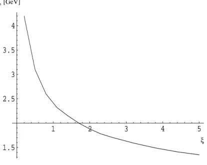 FIG. 2. The resolution scale Λ b as a function of ξ for the case (i).