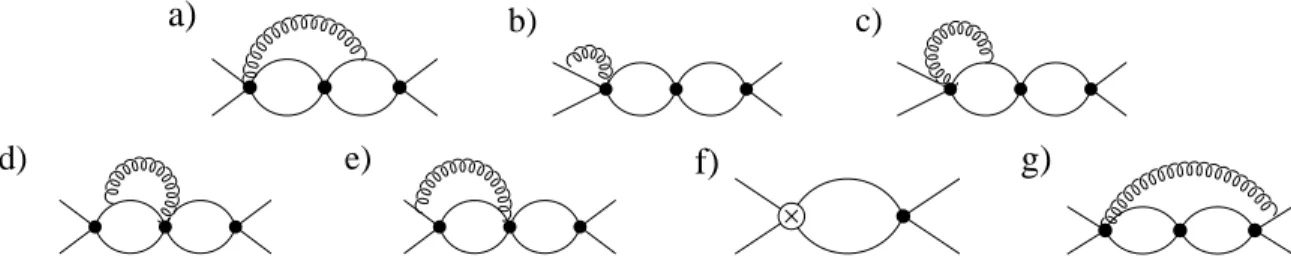 FIG. 7. Graphs with ultrasoft gluons which do not contribute to the running of the Coulomb potential