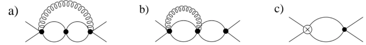 FIG. 8. Graphs with an ultrasoft gluon which contributes to the three-loop running of the Coulomb potential.