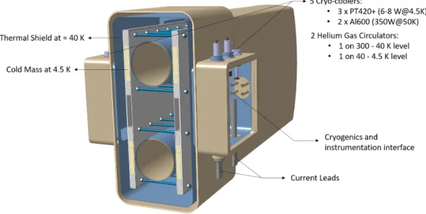 Figure 19. Cross-section of the 11 meter long BabyIAXO magnet cryostat in the center part.