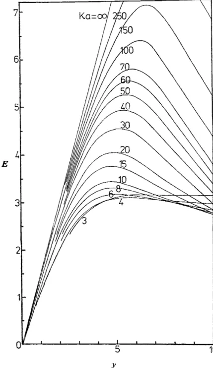 FIG.  4.-Variation  of  mobility  in  KCI  with  zeta  potential  for  KLZ  &gt;  3.  In  this  case the  mobility 