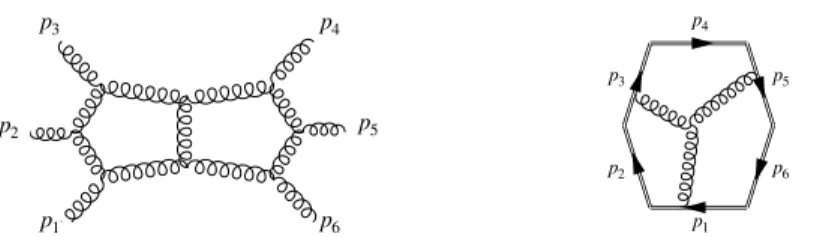 Figure 4: Sample Feynman diagrams contributing to the two-loop six-gluon amplitude (left), and to the two-loop hexagonal Wilson loop (right).