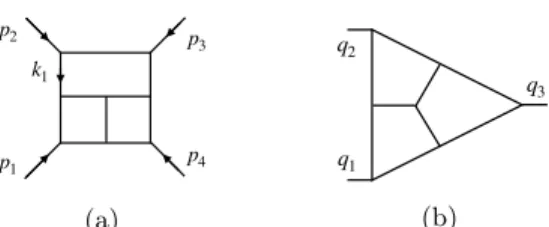Figure 6: (a): Depending on its numerator, the Feynman diagram has different transcenden- (b) tal properties