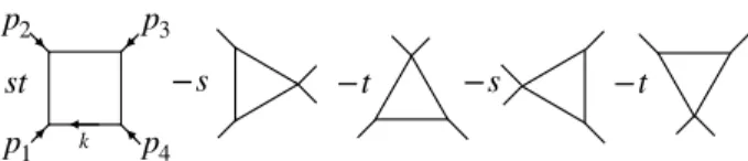 Figure 4. Examples of Feynman diagrams contributing to the vertex function V(φ) at one loop