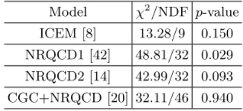TABLE III. List of χ 2 /NDF and the corresponding p-values between data of inclusive J/ψ polarization and different model calculations of prompt or direct J/ψ polarization.