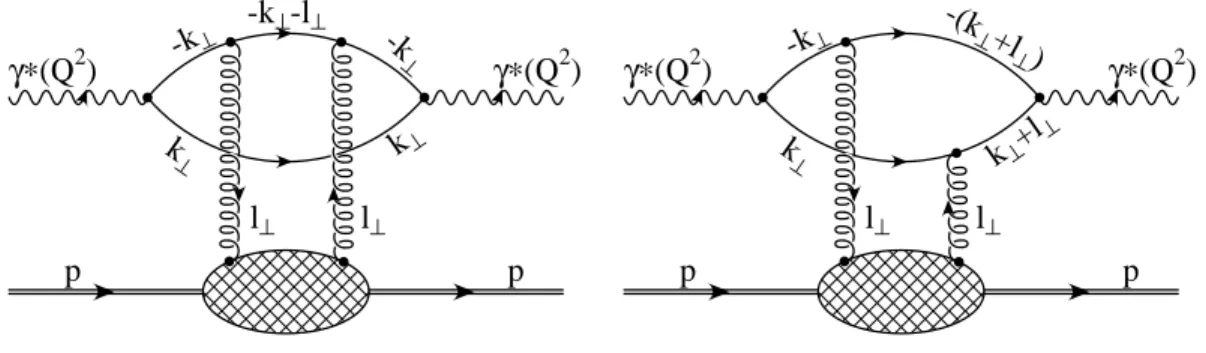 Figure 1: The two-gluon exchange. The arrows relate to the transverse- transverse-momentum flow.