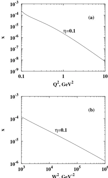 Figure 6: The lines η = 0.1 in the (Q 2 , x) plane (a) and in the (W 2 , x) plane (b)