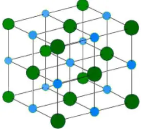 Figure 1: The crystal structure of NaCl. Taken from en.wikipedia.org.