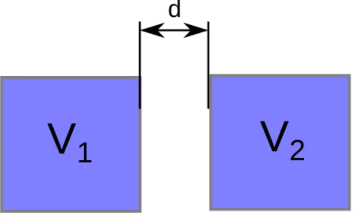 Figure 1: Two homogenously charged cubes V 1 and V 2 at distance d.
