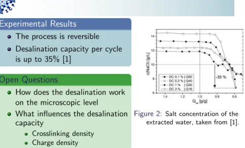 Figure 2: Salt concentration of the extracted water, taken from [1].