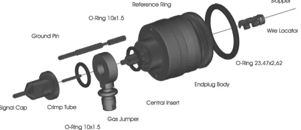 Fig. 2. Exploded view of the endplug for the MDT drift tubes providing precise wire positioning.