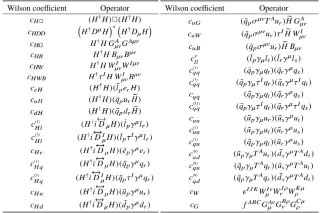 Table 3: Wilson coefficients c j and corresponding d = 6 SMEFT operators O j used in this analysis