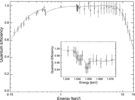 Fig. 10. Remnants of Tycho Brahe’s supernovae; image with energy spectrum and element decomposition.