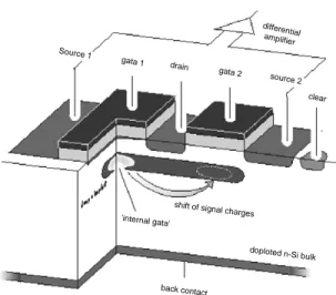 Fig. 16 shows the design of a pixel device with charge-switching option.