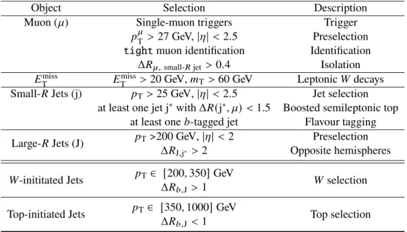 Table 1: Summary of the event selection for the top quark events in the 
