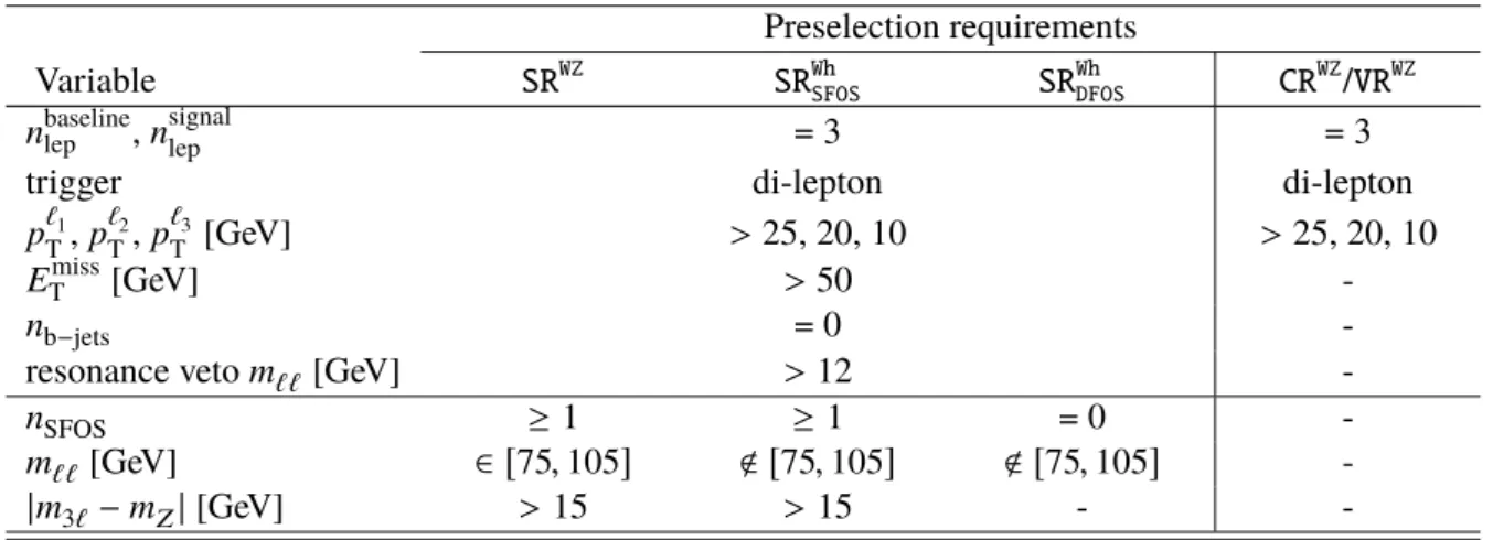 Table 2: Summary of the preselection criteria applied in all regions of the on-shell WZ and Wh selections