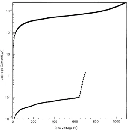 Fig. 13 compares the breakdown voltages of tiles with the SMD, LAD, and NOD bias grid designs