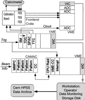 Fig. 7. Block diagram of the data acquisition system.