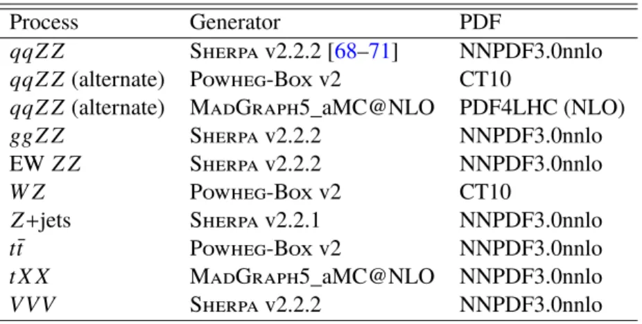 Table 3: Description of the production of simulated background samples.