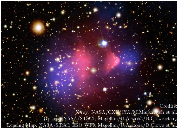 Abbildung 1.2: Composite picture of the &#34;Bullet Cluster&#34;(1E 0657-558) containing the visible spectrum, the X-ray emission (red) and the mass distribution (blue) obtained by gravitational lensing [8].