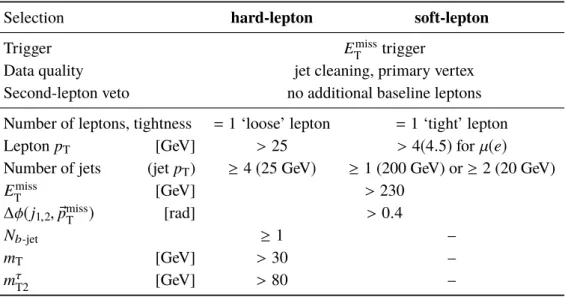 Table 3: Preselection criteria used for the hard lepton signal regions (left) and the soft lepton signal regions (right).