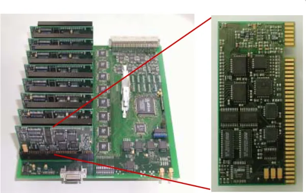 Fig. 3. Left: A photo of a mother board equipped with 8 FADC cards. Right: A closer photo of a FADC card.