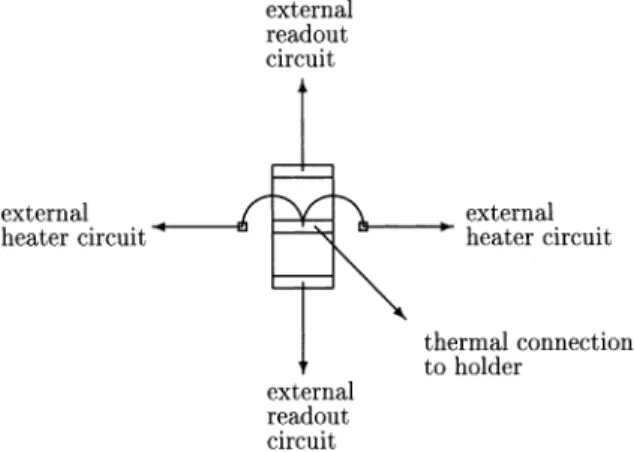 Fig. 5. Readout circuit to measure the resistance of the ther- ther-mometer.