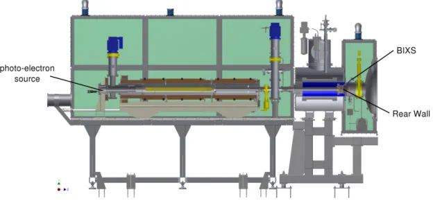 Figure 2.3: Illustration of the rear section setup. The rear wall terminates the beamline on this side