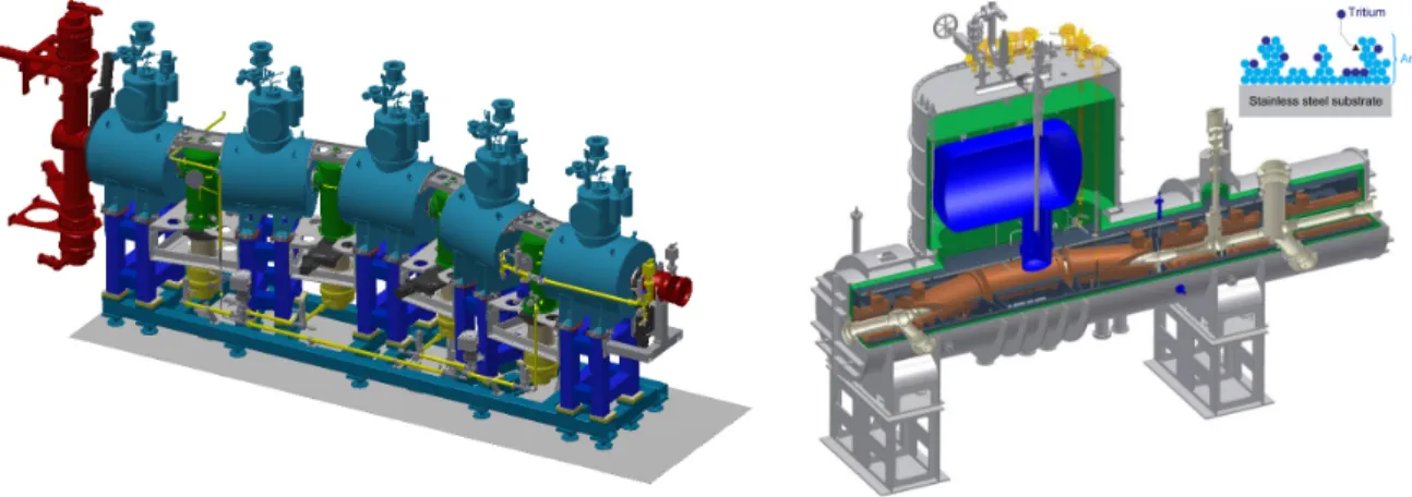 Figure 2.5: Illustrations of the two sub systems, that form the transport secion: The Differ- Differ-ential Pumping Section (DPS) on the left and the Cryogenic Pumping Section (CPS) on the right